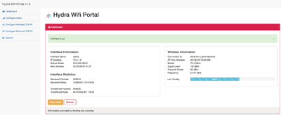 WIFI Portal Dashboard.png